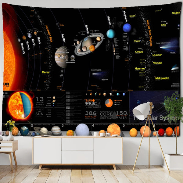 Solar System Planets Tapestry-ToShay.org